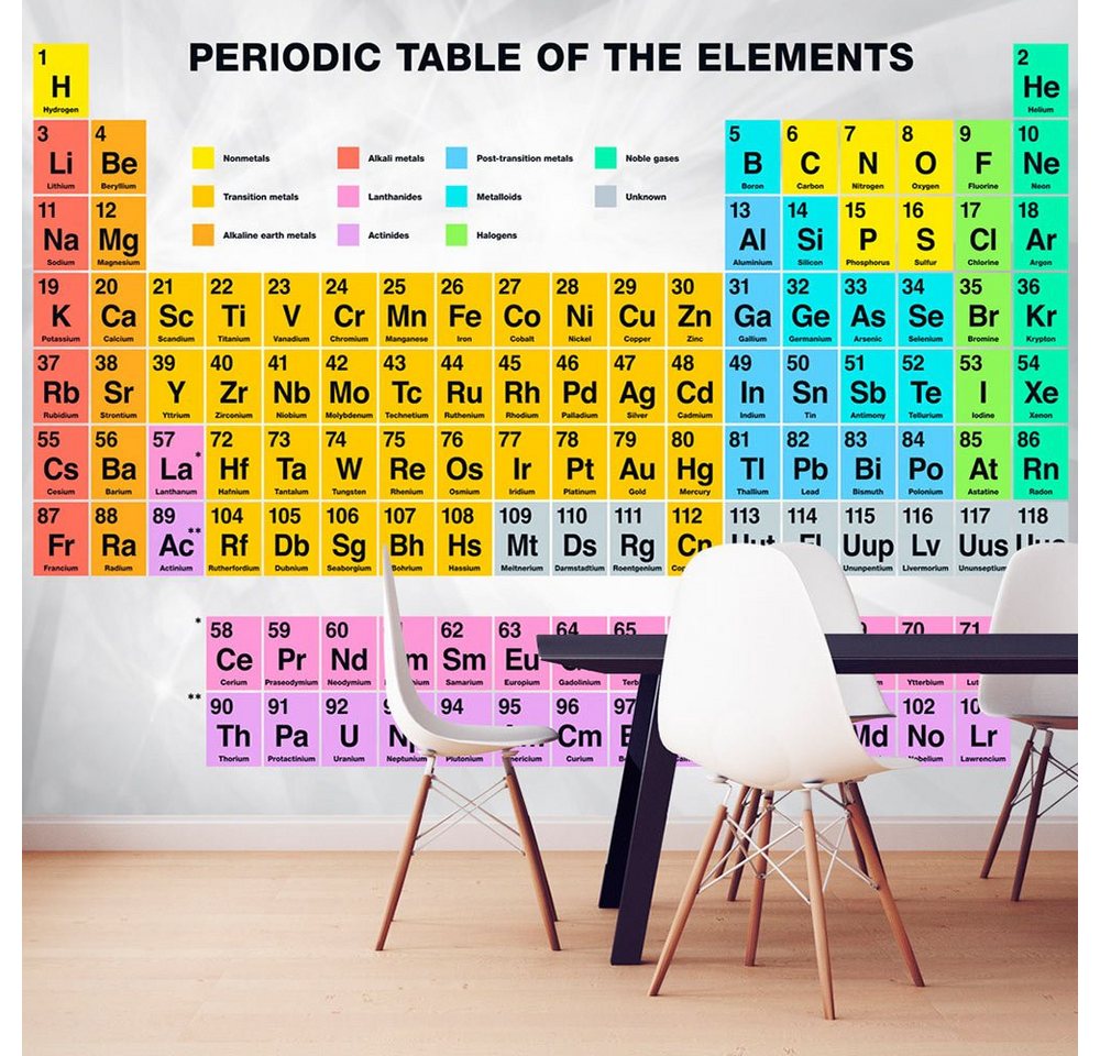 KUNSTLOFT Vliestapete Periodic Table of the Elements 1x0.7 m, halb-matt, lichtbeständige Design Tapete von KUNSTLOFT