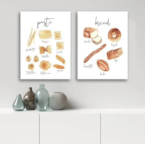 KemneT Coffee Guide Bon Appetit Zitate Leinwandgemälde Poster Kunstdrucke Küche Leinwand Wand Bilder Moderne Bilder Esszimmer Heimdekoration 40x60cmx2 Ungerahmt von KemneT