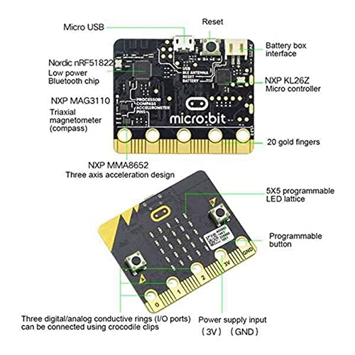 Kliplinc BBC Mikrobit Go Start Satz mit MikroBit BBC IO V2.0 Erweiterungs Platine DIY Projekte Programmierbare Lernen Entwicklungs Platine Kliplinc BBC Mikrobit Go Start Satz mit MikroBit BBC IO V2.0 Erweiterungs Platine DIY Projekte Programmierbare Lernen Entwicklungs Platine von Kliplinc