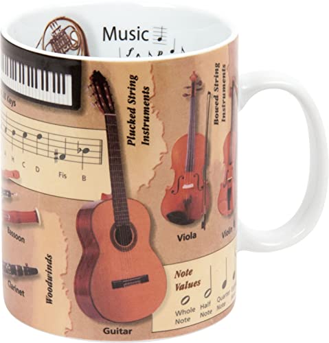 Könitz Wissensbecher Music von Konitz