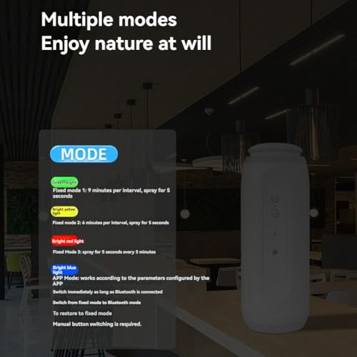 Koolenry 300m³ Steckdosen Aroma Diffusor mit Sensor Nachtlicht Smart Bluetooth App Duftzerstäuber EU Stecker B von Koolenry