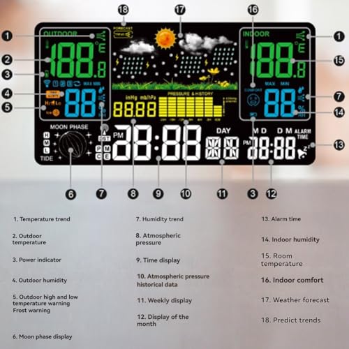 Koolenry Multifunktions-Farbdisplay-Digital-Wetterstation Wetterstation Funkuhr mit Drahtlosem Außensensor EU-Stecker B von Koolenry