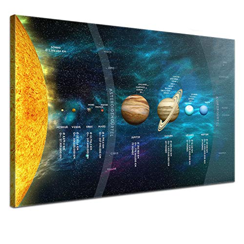 LANA KK Weltall Leinwand-Bild - Unsere Planeten - Universum, Planeten, Galaxis, Sterne in 80 x 60 cm, Premium-Qualität auf Holz-Keilrahmen von LANA KK