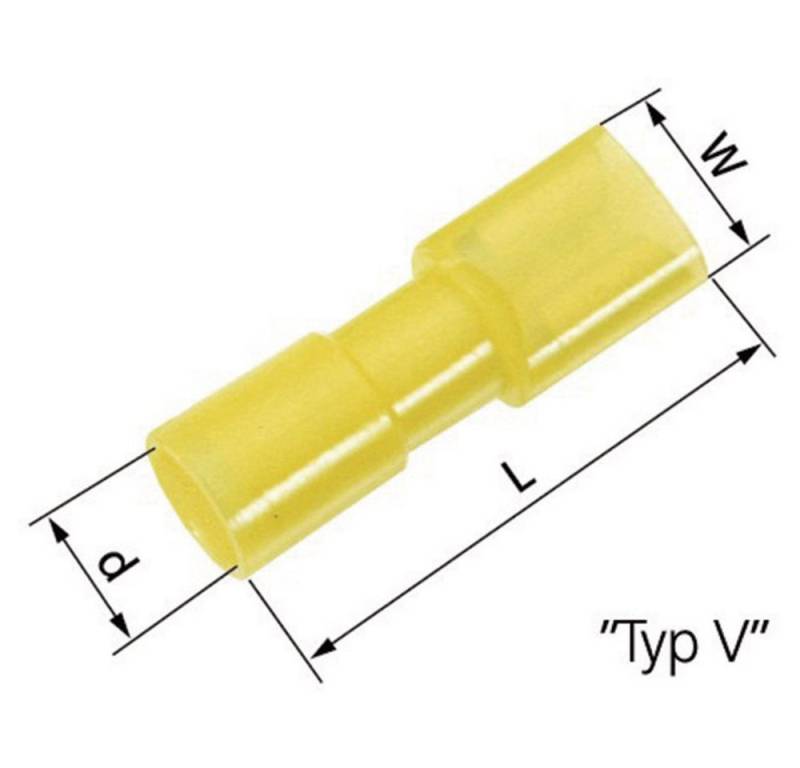 LAPP Flachsteckhülsen LAPP 61794971 Flachsteckhülse Steckbreite: 6.3 mm Steckdicke: 0.8 mm, L-RC 63 V LAPP Flachsteckhülsen LAPP 61794971 Flachsteckhülse Steckbreite: 6.3 mm Steckdicke: 0.8 mm, L-RC 63 V von LAPP