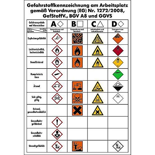 LEMAX® Aushang, Gefahrstoffkennzeichnung am Arbeitsplatz - GHS/GefStoffV/BGV A8/GGVS Kunststoff 410x595mm von LEMAX