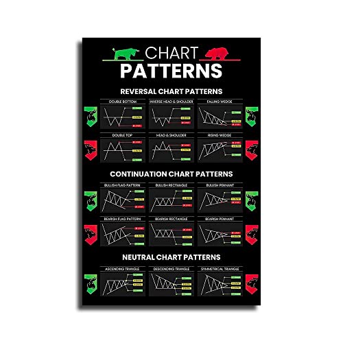 LILIIY Candlestick Patterns Handelsposter, Umkehrfortsetzung, neutrale Diagrammmuster, Charts, Wandstraße, Spickzettel, technische Analyse, Investorenbörsenposter (40,6 x 61 cm ohne Rahmen) von LILIIY