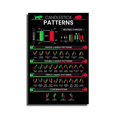 LILIIY Candlestick Patterns Trading for Traders Poster, Charts, Technische Analyse, Investor, Wandkunstwerk, Heimbüro, Investitionsdekoration (40,6 x 61 cm, kein Rahmen) von LILIIY