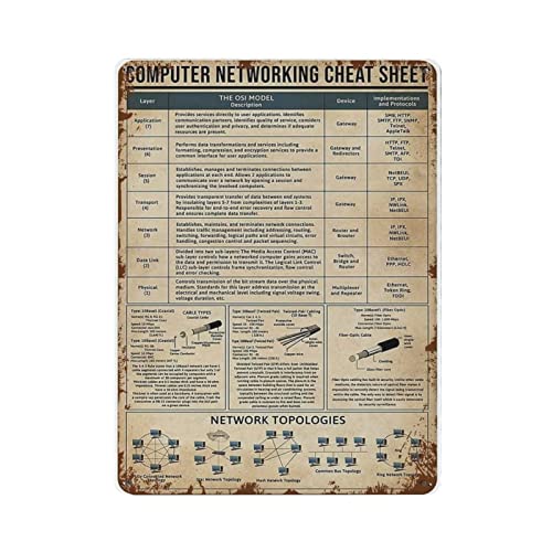 Computernetzwerk-Poster "Eat Sheet Wnowledge", Metall-Blechschild, Kunst, Wandschild, Dekoration, Vintage-Retro-Schild, Eisenmalerei, Aluminiumschild für Zuhause, Bar, Geschäft, Männer, Höhle, Outdoor von LLLDHGCBSS
