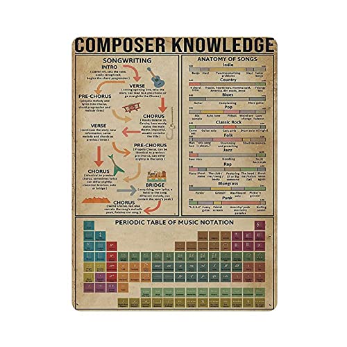 LLLDHGCBSS Metall-Blechschild Komponist Wissen Vintage Kunst Poster Retro Eisenmalerei Wanddekoration Kunst Geschenk Outdoor Cafe Bar Garage Bauernhof Dekoration 40,6 x 30,5 cm von LLLDHGCBSS
