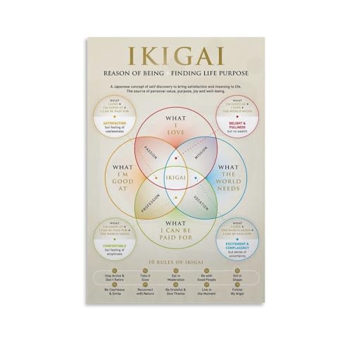 Poster zum Bewusstsein für psychische Gesundheit, Ikigai-Poster, Therapie und Selbstverbesserung, Inspiration, Leinwandmalerei, Wandkunst, Poster für Schlafzimmer, Wohnzimmer, Dekoration, 30 x 45 cm, von LOKORI