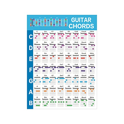 LUOFANG Gitarren Akkord Tabelle mit wesentlichen Akkorden. Gitarren Akkord Poster Tabelle für Anfänger, Referenz für Anfänger Gitarristen Lehrer LUOFANG Gitarren Akkord Tabelle mit wesentlichen Akkorden. Gitarren Akkord Poster Tabelle für Anfänger, Referenz für Anfänger Gitarristen Lehrer von LUOFANG