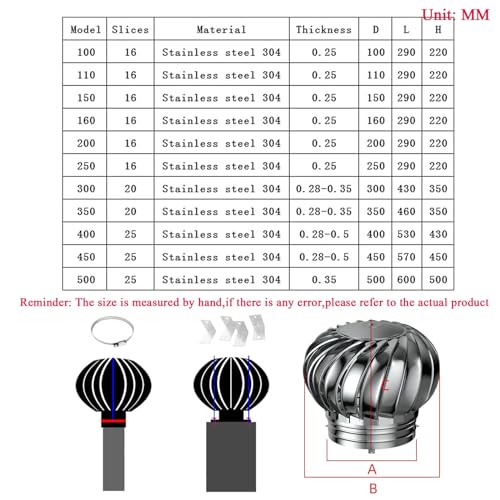 Drehen Sie den Schornstein aus Edelstahl, Rotierende Schornsteinkappe aus Edelstahl 304, rotierende Schornsteinkappe, Rauchabzugs-Regenkappen(100mm/3.94in) von LYVQZPWLR
