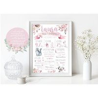 Meilensteintafel 1. Geburtstag Baby Poster Personalisiert Geschenk Mädchen Geburtstagsposter Chalkboard A4 A3 Erster Rosa Grau von LemmamiPapeterie