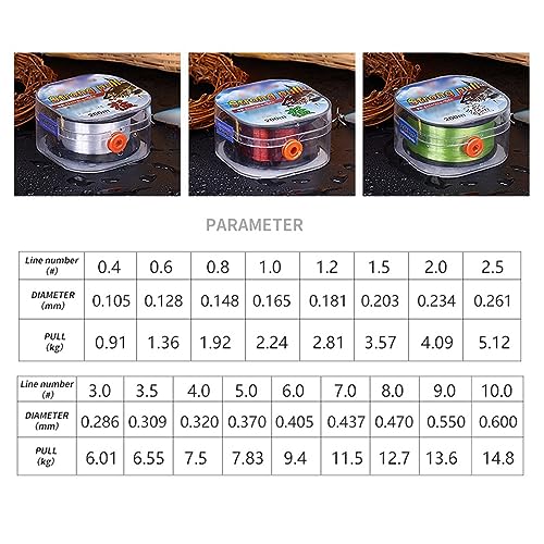 Lijiaxiuyc-101 Angelschnur 200 m Nylon-Angelschnur, 2–33 lb, langlebiger Monofilament-Meer-/Süßwasser-Hauptschnur-Vorfach-Angeldraht for Karpfenangeln Meeresangeln(Weiß,0.6) von Lijiaxiuyc-101