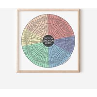 Kunstdruck Emotion Sensation Wheel | Barrierefreie Version von LindsayBramanStudios