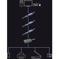 LINDY USB-Kabel USB 3.2 Gen1 (USB 3.0 / USB 3.1 Gen1) USB-A Stecker, USB-A Buchse 8.00m Schwarz 4315 von Lindy