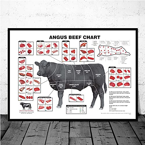 Bilder, Poster, Kunstdrucke Rinder Metzger Diagramm Rindfleisch Schneidet Diagramm Fleisch Leinwand Malerei Poster Und Drucke Wandbilder Für Wohnzimmer Poster Und Drucke - 50X70Cm Bilder, Poster, Kunstdrucke Rinder Metzger Diagramm Rindfleisch Schneidet Diagramm Fleisch Leinwand Malerei Poster Und Drucke Wandbilder Für Wohnzimmer Poster Und Drucke - 50X70Cm von Ling88