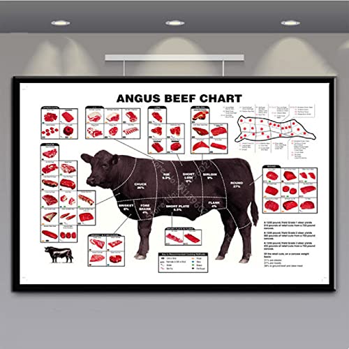 Bilder,Wandkunst Rinder Metzger Diagramm Rindfleisch Schnitte Diagramm Fleisch Poster Drucke Leinwand Ölgemälde Wandkunst Bild Für Zuhause Wohnzimmer Dekor Poster Drucke Kunstdrucke Gemälde - 40X60Cm von Ling88