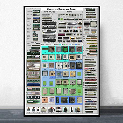 Ling88 Bilder,Poster,Kunstdrucke,Leinwanddruck Home Decor Gemälde Wandkunst Computer Hardware Diagramm Spickzettel Film Detaillierte Nordische Modulare Bilder Wohnzimmer-60X80Cm von Ling88