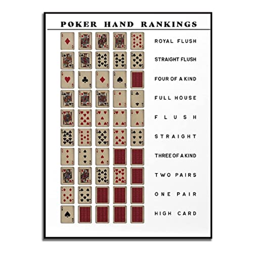 LonftGhhP Poker Hand Ranking Poster Texas Holdem Guide Leinwand Malerei Wandbild Wandkunst Bild Druck Casino Home Decor-50x70cm Ungerahmt von LonftGhhP