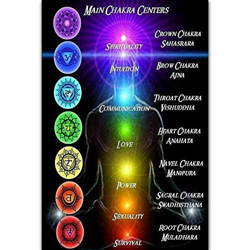 Lsjuee Retro Blechschild Seven Chakras of Yoga Blechschild Game Hall Cafe Hotel Gym Tür Wanddekoration Vintage Metallblechschild 20,3 x 30,5 cm, bestes Geschenk von Lsjuee