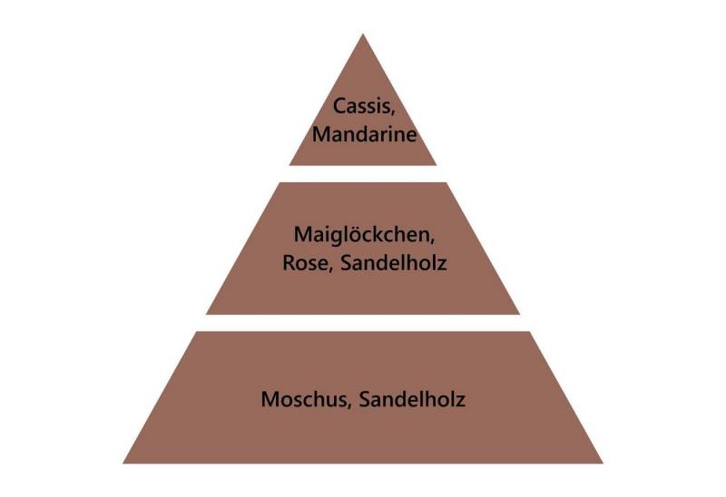 MAISON BERGER PARIS Duftlampe Nachfüller Sanftes Sandelholz 500 ml von MAISON BERGER PARIS