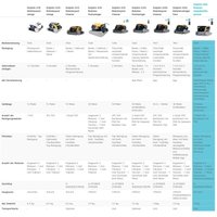 Poolroboter dolphin E60i Poolsauger Schwimmbadreiniger Poolreiniger Maytronics Poolroboter dolphin E60i Poolsauger Schwimmbadreiniger Poolreiniger Maytronics von MAYTRONICS DOLPHIN