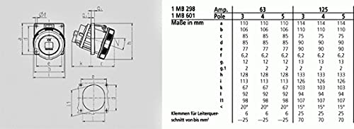 Mennekes 3575 – Basis Ta 125 A 3 polig 6H 230 V IP67 von MENNEKES 4