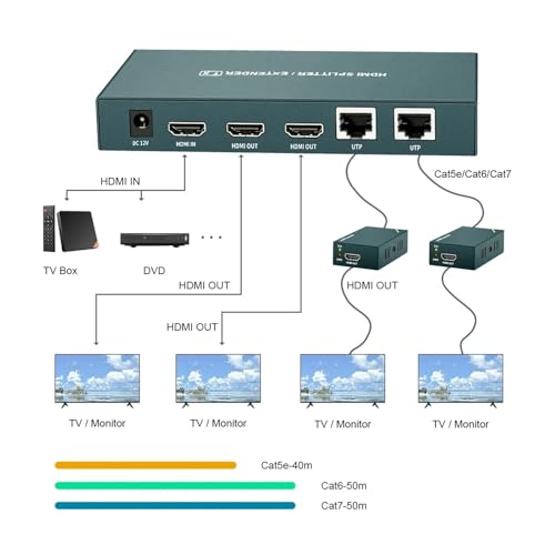 Extender Splitter 1x2 IR 1080P60Hz Über Cat 5E/6/7 Ethernet Kabel 50M Mit Loopout Nahtlose Umschaltung(HTS0102-IR) von MERHOVO