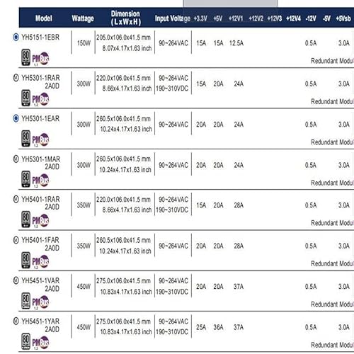 Netzteil YH5151-1EBR YH5301-1RAR2A0D YH5301-1EAR YH5301-1MAR2A0D YH5401-1RAR2A0D YH5301-1FAR2A0D YH5451-1VAR2A0D MIDTY YH50D MIDTY YH50D 451-1 YAR2A0D Netzteil YH5151-1EBR YH5301-1RAR2A0D YH5301-1EAR YH5301-1MAR2A0D YH5401-1RAR2A0D YH5301-1FAR2A0D YH5451-1VAR2A0D MIDTY YH50D MIDTY YH50D 451-1 YAR2A0D von MIDTY