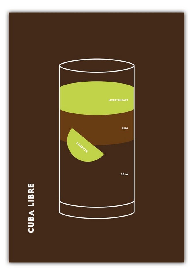 MOTIVISSO Poster Cuba Libre im Glas von MOTIVISSO