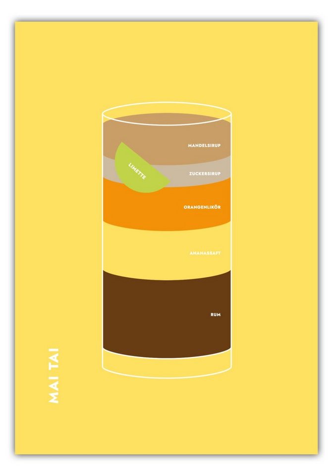 MOTIVISSO Poster Mai Tai im Glas von MOTIVISSO