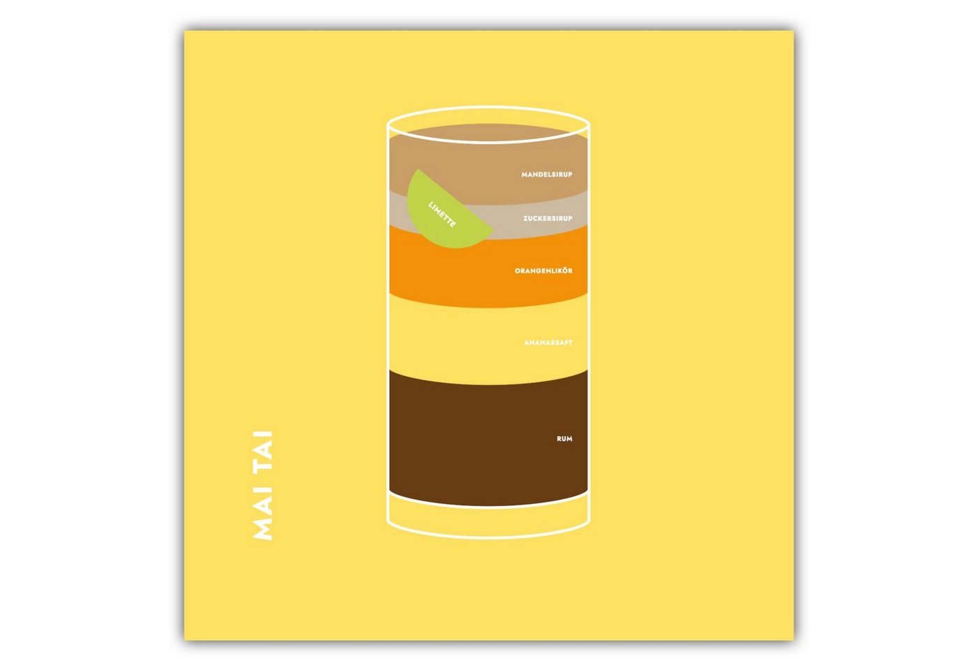 MOTIVISSO Poster Mai Tai im Glas von MOTIVISSO