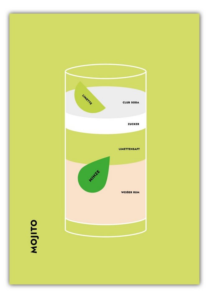 MOTIVISSO Poster Mojito im Glas von MOTIVISSO