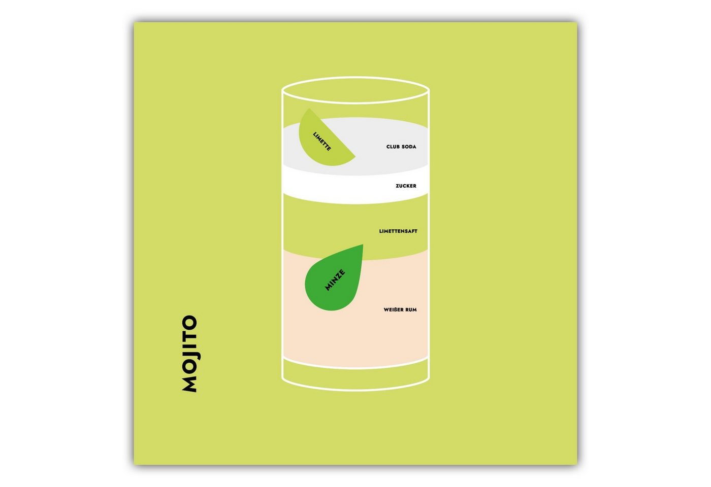 MOTIVISSO Poster Mojito im Glas von MOTIVISSO