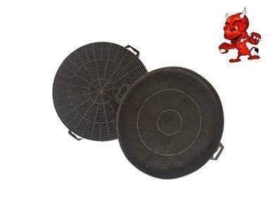 Aktivkohlefilter Filter Kohlefilter für Dunstabzugshaube Abzugshaube Jan Kolbe Triton 95 A, Triton 95 CN, Triton 95 W von Maschinen-Teufel