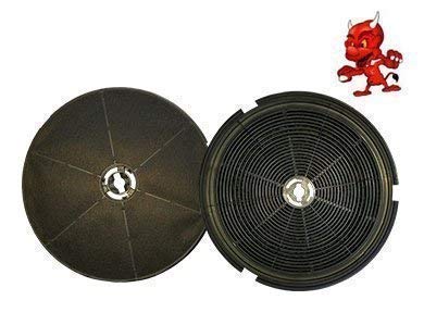 SPARSET 2 Aktivkohlefilter Kohlefilter Filter passend für Dunstabzugshaube Andro III mit der Artikelnummer: 4239, 4246, 4249 von Maschinen-Teufel