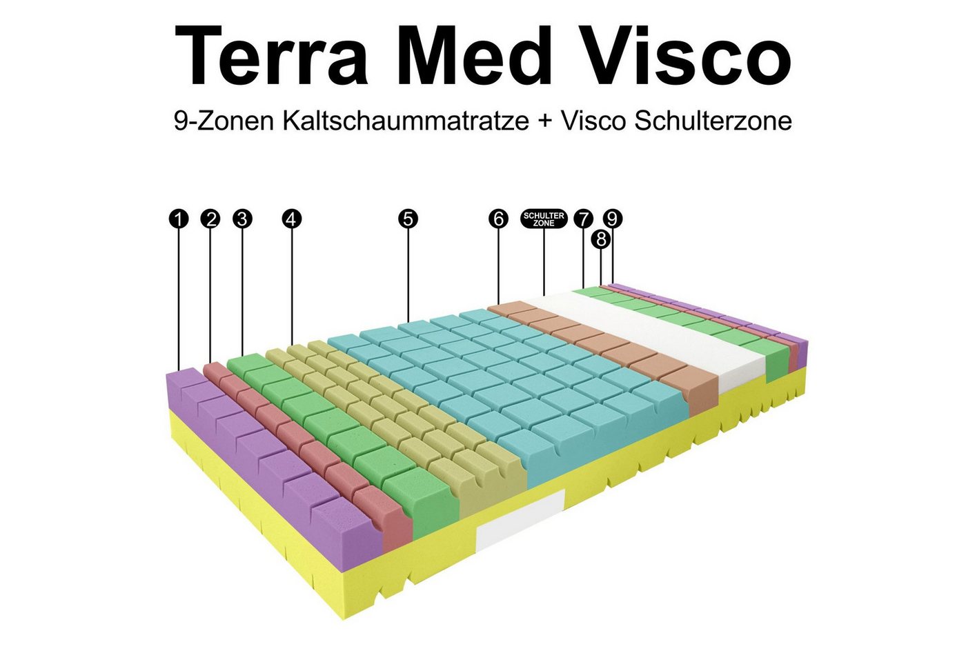Kaltschaummatratze Kaltschaummatratze TERRAMED VISCO mit Visco-Schulterzone, Matratzen Perfekt, 24 cm hoch, hohes Raumgewicht und Visco - Schulterzone von Matratzen Perfekt