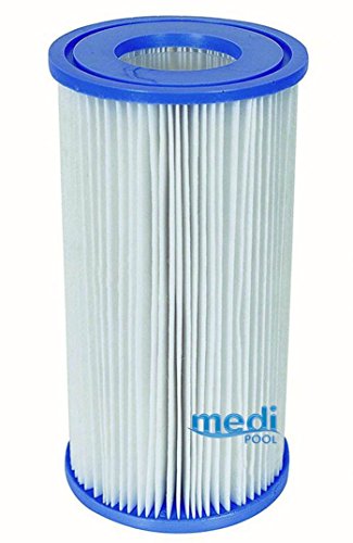 Medipool Filterkartusche Quick Flow Typ III - PMS8 - Art. 2599915 von Medipool