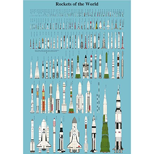 Meishe Art Poster Kunstdrucke Plakatdruck Raketen der Welt Rakete Militärische Sammlung Identifizierung Bezug Illustrationen Plakate Drucken Wand Dekor von Meishe Art