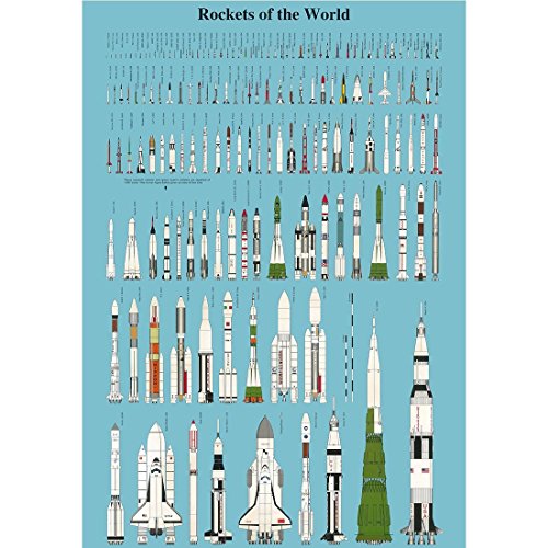 Meishe Art Poster Kunstdrucke Plakatdruck Raketen der Welt Rakete Militärische Sammlung Identifizierung Bezug Illustrationen Plakate Drucken Wand Dekor von Meishe Art
