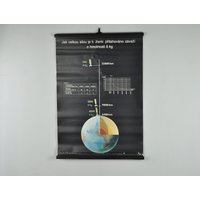 Physics School Chart, Poster Der Physikschule, Pull Down Schule Vintage von MidCenturyEU