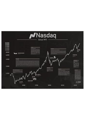 MrTKBooker Börsen Poster Nasdaq | Wall Street historischer Aktien Chart englisch (A2 (59,4x42 cm)) von MrTKBooker