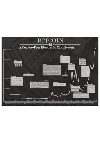 MrTKBooker Poster Bitcoin historischer Chart Schwarz A2 (59,4x42 cm) von MrTKBooker