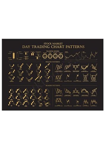 MrTKBooker Poster Day Trading | Chart Patterns Börse A2 Gold (59,4x42 cm) (A2 (59,4x42 cm)) von MrTKBooker
