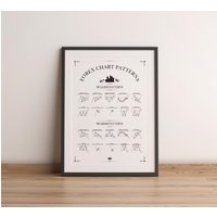 Trading Poster - Forex Chart Pattern Bild von MrTKBooker