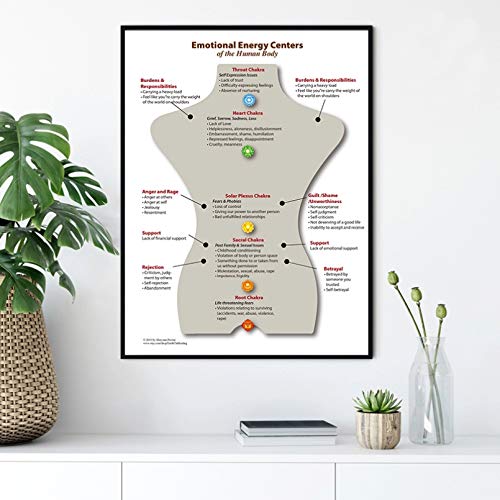 N/Ａ Dekorative Drucke aus Leinwand Chakra Diagramm Poster Reiki Heilung des menschlichen Körpers Emotionale Energie Medizin Leinwand Druck Mental Heath Yoga Bild Büro Wanddekoration-60x80cm von N/Ａ