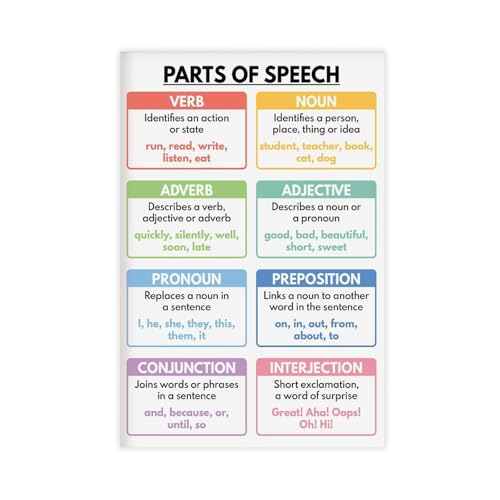 NEOHI Englische Grammatik-Poster 1, englische Grammatik-Poster-Set, Klassenzimmer-Dekor, pädagogische Poster, Leinwand, modernes Poster, Wandkunstdrucke, Gemälde, Wohnzimmer, Schlafzimmer, Dekoration von NEOHI