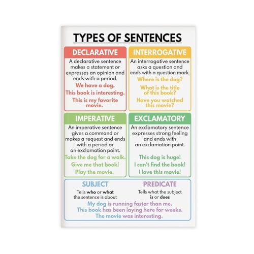 NEOHI Grammatikdiagramm für Zuhause und Klassenzimmer, Bildungsposter, Leinwand, modernes Poster, Wandkunstdrucke, Gemälde, Wohnzimmer, Schlafzimmer, Dekoration, 50 x 75 cm von NEOHI
