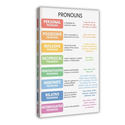 NEOHI PRONOUNS, englische Grammatiktabelle, Wortarten, pädagogisches Leinwand-Poster, Wandkunstdrucke, Gemälde, Wohnzimmer, Schlafzimmer, Dekoration, 40 x 60 cm von NEOHI